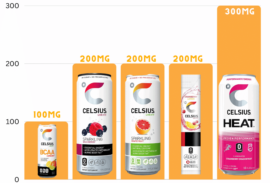 Celsius Caffeine Content