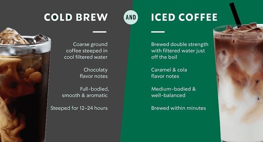Is Iced Coffee Different From Brewed Coffee