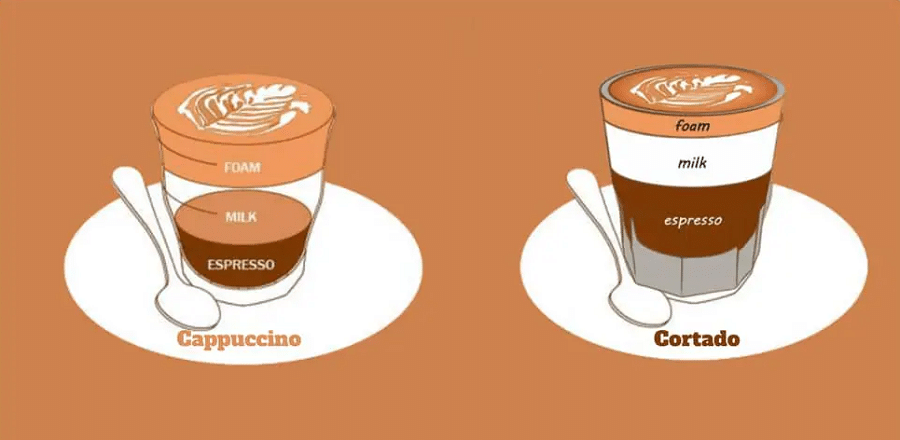 The Differences between Cortado and Cappuccino