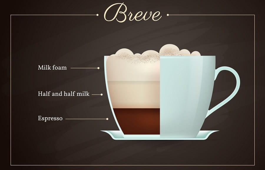 Breve coffee drink recipe